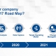 IFRS-17 Road Map